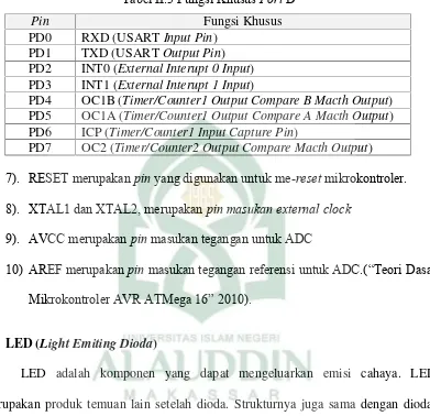 Tabel II.3 Fungsi Khusus Port D