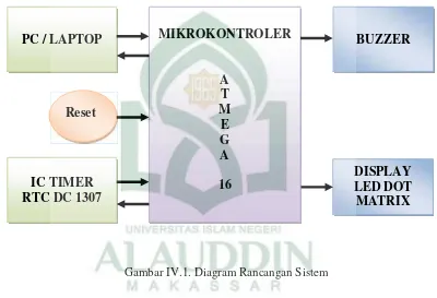Gambar IV.1. Diagram Rancangan Sistem