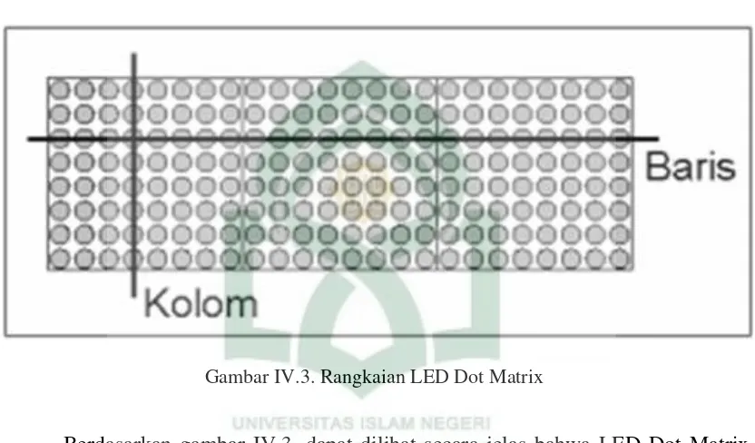 Gambar IV.3. Rangkaian LED Dot Matrix