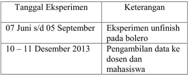 Tabel 1. Waktu penelitian Tanggal Eksperimen Keterangan 07 Juni s/d 05 September Eksperimen unfinish