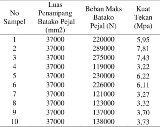 Gambar 1. Produk Eksperimen 