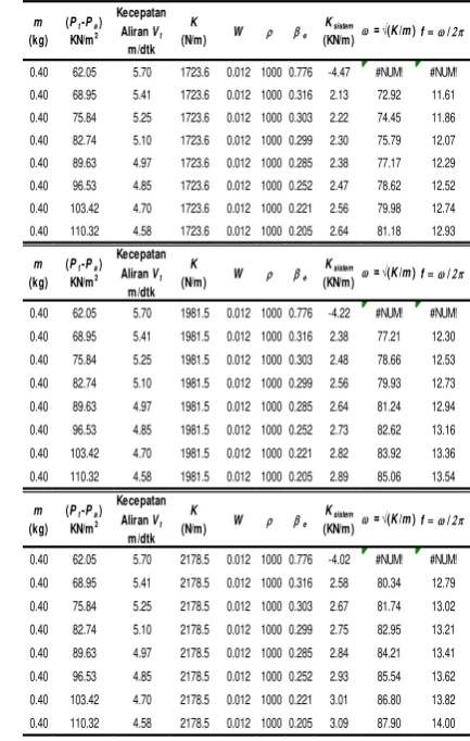 Tabel 1. Data Pengujian 