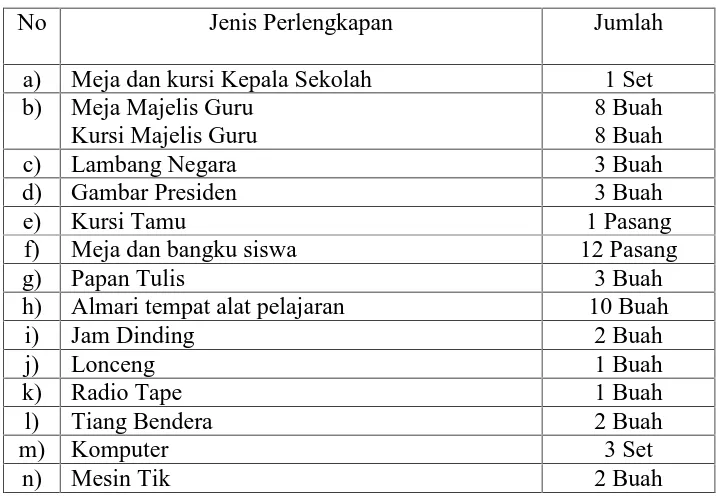 Gambar PresidenKursi TamuMeja dan bangku siswa