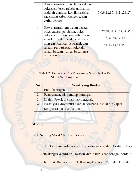 Tabel 2. Kisi – kisi Tes Mengarang Siswa Kelas IV  