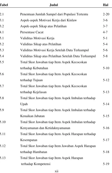 Tabel   