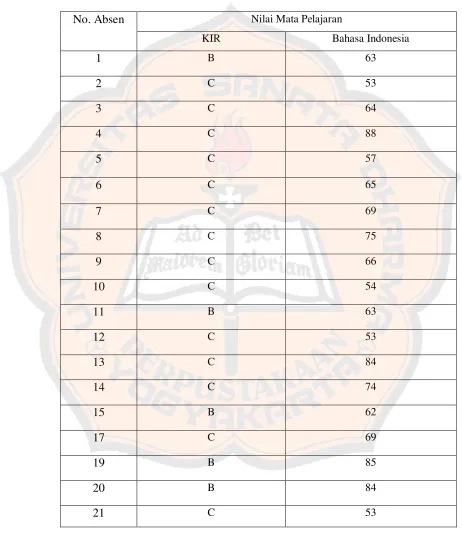 Tabel 3. Tabel nilai UAS siswa dalam 