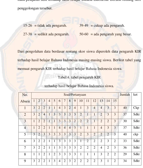 Tabel 4. tabel pengaruh KIR 