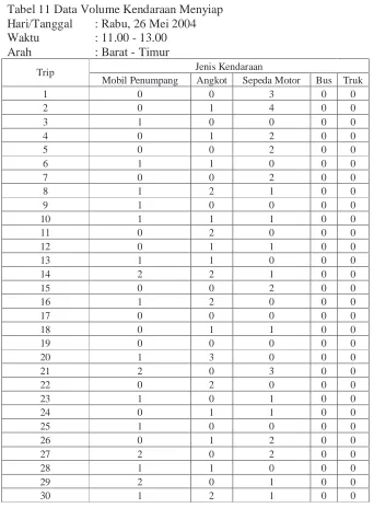 Tabel 11 Data Volume Kendaraan Menyiap Hari/Tanggal : Rabu, 26 Mei 2004 