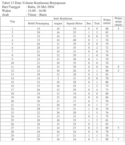 Tabel 13 Data Volume Kendaraan Berpapasan Hari/Tanggal : Rabu, 26 Mei 2004  