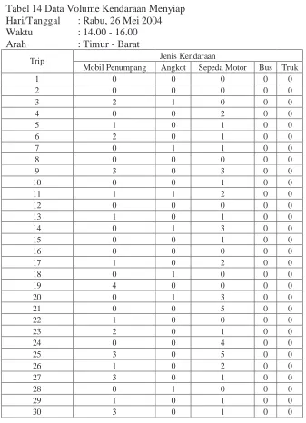 Tabel 14 Data Volume Kendaraan Menyiap Hari/Tanggal : Rabu, 26 Mei 2004 