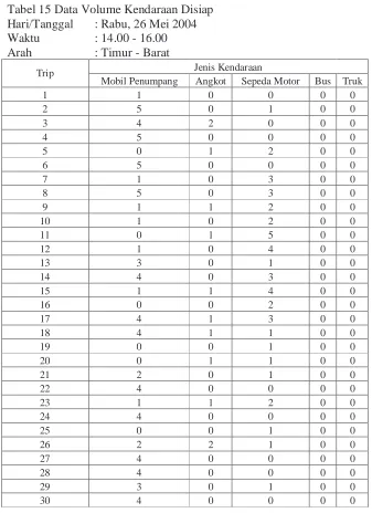 Tabel 15 Data Volume Kendaraan Disiap Hari/Tanggal : Rabu, 26 Mei 2004 