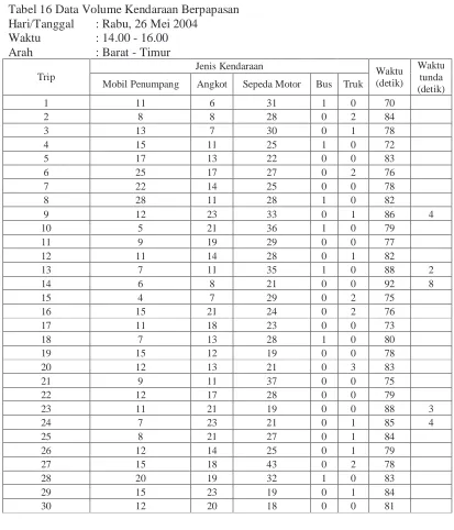 Tabel 16 Data Volume Kendaraan Berpapasan Hari/Tanggal : Rabu, 26 Mei 2004  