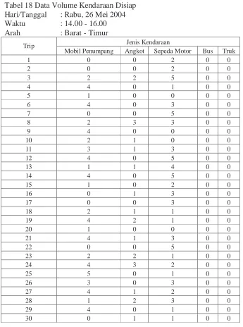 Tabel 18 Data Volume Kendaraan Disiap Hari/Tanggal : Rabu, 26 Mei 2004 