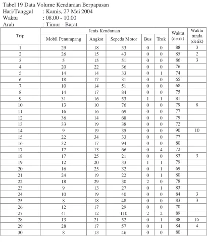 Tabel 19 Data Volume Kendaraan Berpapasan Hari/Tanggal : Kamis, 27 Mei 2004  