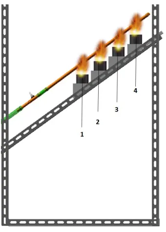 Gambar 3.3 Variasi pemanas. 