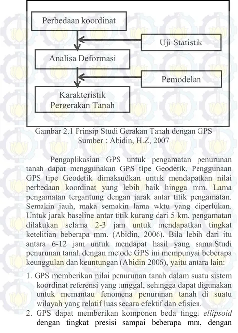 Gambar 2.1 Prinsip Studi Gerakan Tanah dengan GPS   Sumber : Abidin, H.Z, 2007 