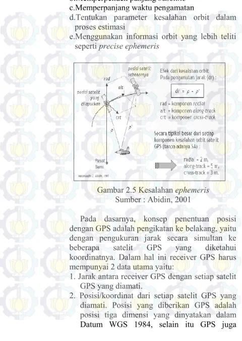 Gambar 2.5 Kesalahan ephemeris   Sumber : Abidin, 2001 