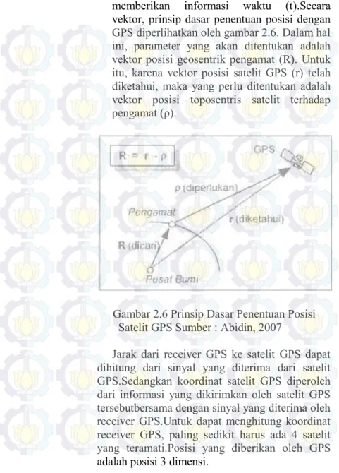 Gambar 2.6 Prinsip Dasar Penentuan Posisi  Satelit GPS Sumber : Abidin, 2007 