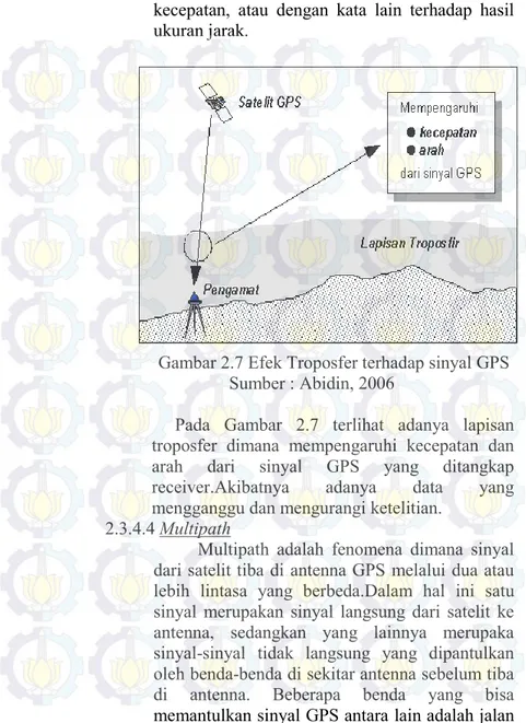 Gambar 2.7 Efek Troposfer terhadap sinyal GPS  Sumber : Abidin, 2006 