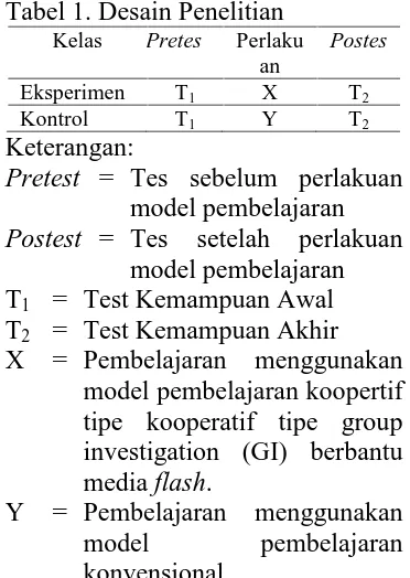 Tabel 1. Desain PenelitianKelasPretesPerlaku