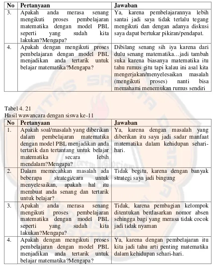 Tabel 4. 21