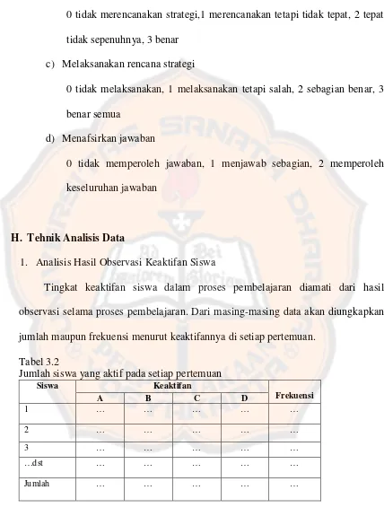 Tabel 3.2Jumlah siswa yang aktif pada setiap pertemuan