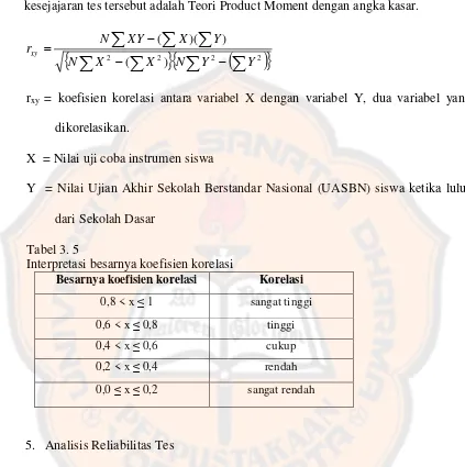 Tabel 3. 5Interpretasi besarnya koefisien korelasi