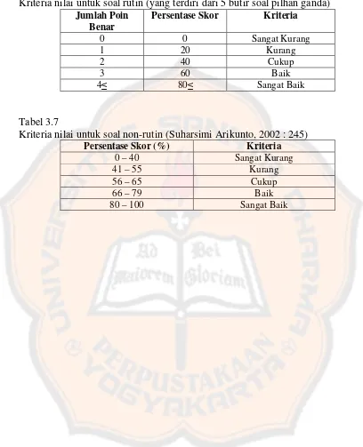 Tabel 3. 6Kriteria nilai untuk soal rutin (yang terdiri dari 5 butir soal pilhan ganda)