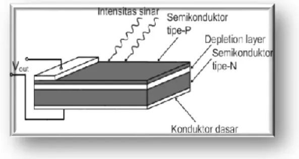 Gambar 1. Solar-cell 