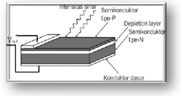 Gambar 1. Solar-cell 