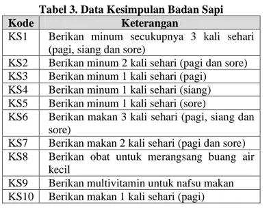 Tabel 3. Data Kesimpulan Badan Sapi  