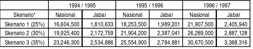 Tabel L1. Formula Dana Alokasi Umum untuk Propinsi Jawa Barat