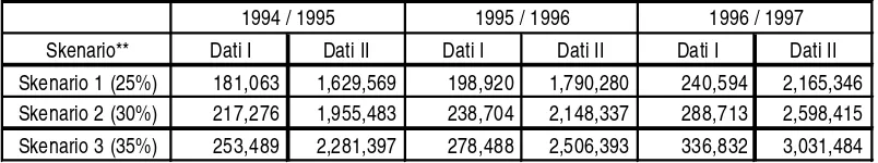 Tabel L6. Simulasi Besarnya Dana Alokasi Umum untuk Dati I dan Dati II Jawa Barat (Rp juta)*