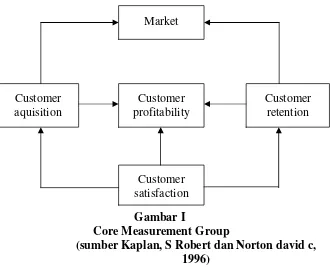 Gambar ICore Measurement Group