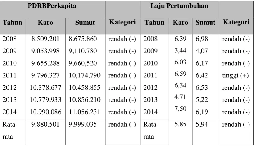 Tabel 4.4 