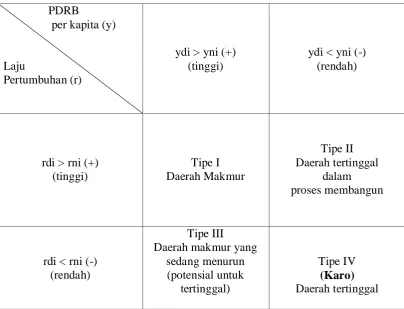Tabel 4.5 