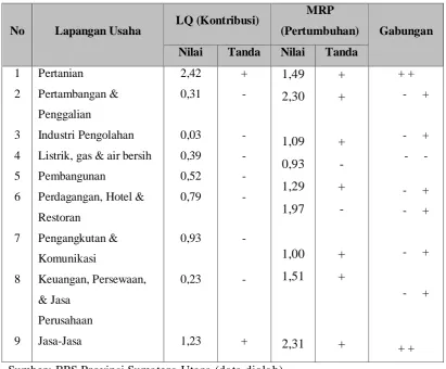 Tabel 4.8 