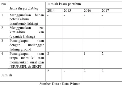 Tabel 01 