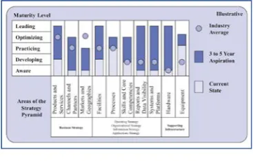 Gambar 2. Ilustrasi analisis dalam 