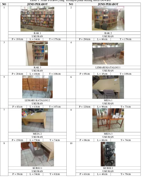 Tabel 1. Jenis Perabot yang Terdapat pada Ruang Baca Dewasa 