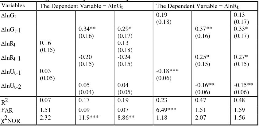 Table 4: Granger Causality Between Expenditures and Deficits