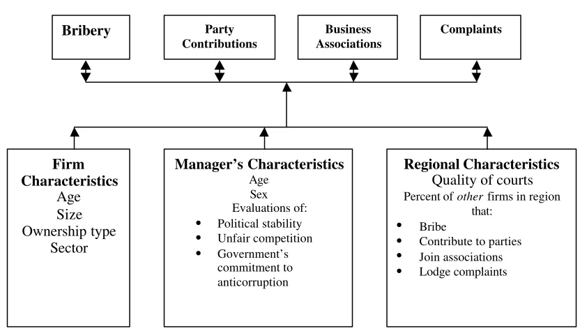 Figure 19. The Decision of the Firm 