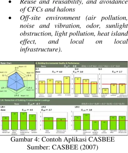 Gambar 4: Contoh Aplikasi CASBEE 