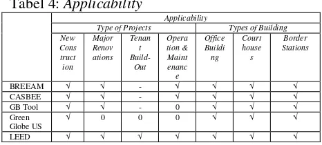 Tabel 4: Applicability 