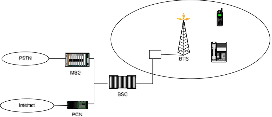 Gambar 2. Konfigurasi Jaringan Fixed Wireless Telkom Flexi