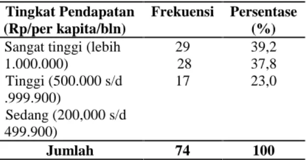 Tabel 2. Distribusi Responden Menurut Pendidikan di  Desa Karangpasar Kabupaten Grobogan