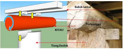 Gambar 24. Prinsip Kerja Kitau 