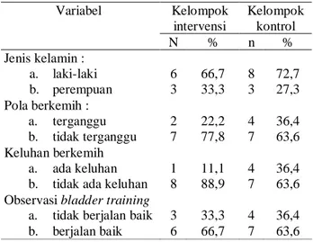 Tabel 1. Analisis univariat variabel pada kelompok intervensi dan kelompok kontrol di ruang rawat bedah