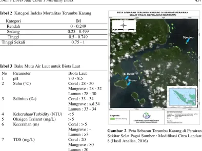 Tabel 2 Kategori Indeks Mortalitas Terumbu Karang