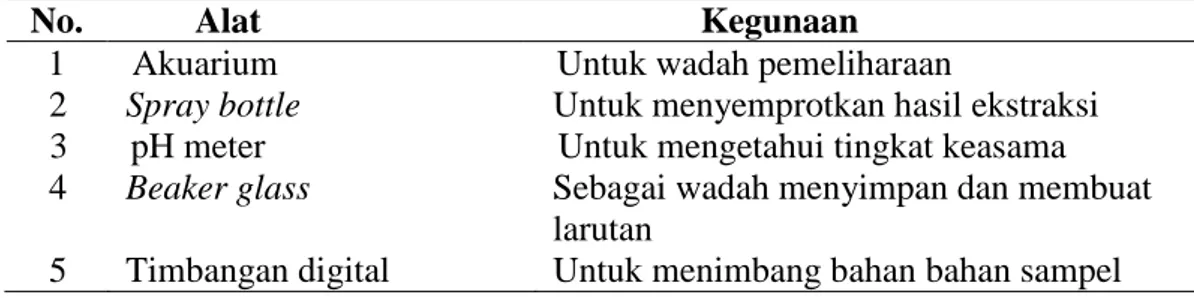 Tabel 7. Alat yang digunakan dalam penelitian 